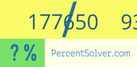 177650 out of 935007 as a percent