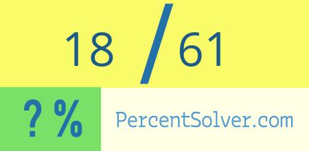 What is 18 out of 61 as a percentage ? 18 out of 61 as a percent