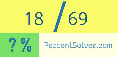 What is 18 out of 69 as a percentage ? 18 out of 69 as a percent