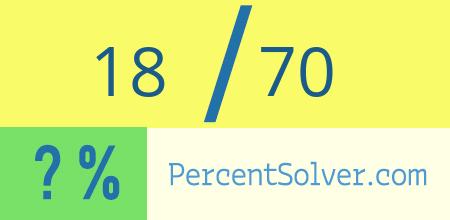 What is 18 out of 70 as a percentage ? 18 out of 70 as a percent