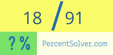 What is 18 out of 91 as a percentage ? 18 out of 91 as a percent