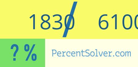 What is 1830 out of 61006 as a percentage ? 1830 out of 61006 as a percent