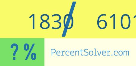 What is 1830 out of 61010 as a percentage ? 1830 out of 61010 as a percent