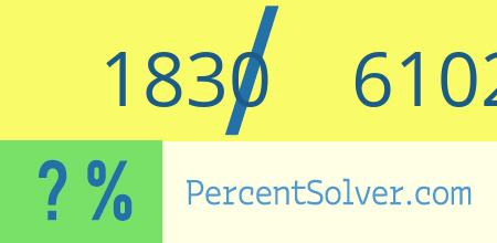 What is 1830 out of 61020 as a percentage ? 1830 out of 61020 as a percent