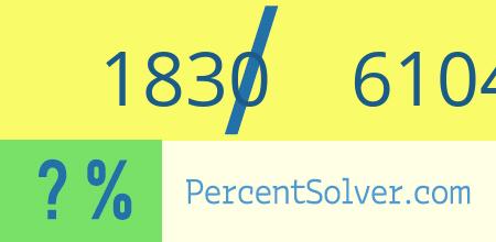What is 1830 out of 61040 as a percentage ? 1830 out of 61040 as a percent
