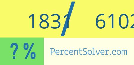 1831 out of 61020 as a percent