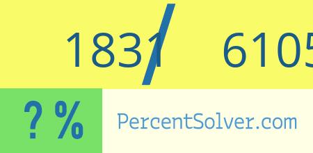 What is 1831 out of 61050 as a percentage ? 1831 out of 61050 as a percent
