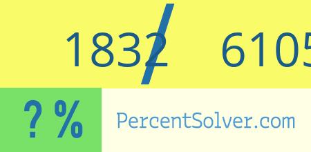 What is 1832 out of 61050 as a percentage ? 1832 out of 61050 as a percent