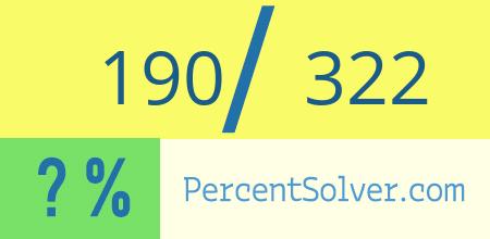 What is 190 out of 322 as a percentage ? 190 out of 322 as a percent