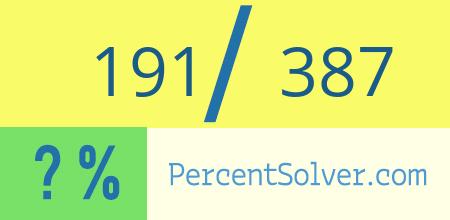 What is 191 out of 387 as a percentage ? 191 out of 387 as a percent