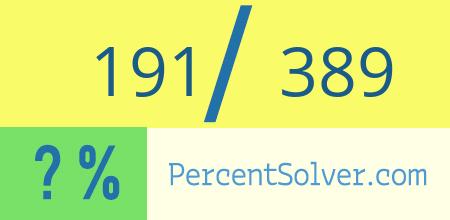 What is 191 out of 389 as a percentage ? 191 out of 389 as a percent