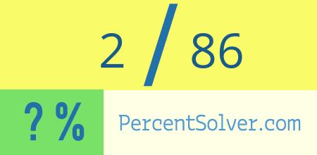 What is 2 out of 86 as a percentage ? 2 out of 86 as a percent