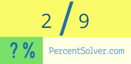 What is 2 out of 9 as a percentage ? 2 out of 9 as a percent