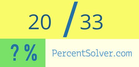 What is 20 out of 33 as a percentage ? 20 out of 33 as a percent