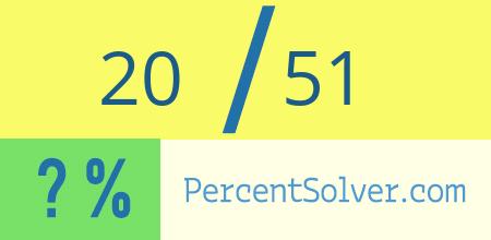 What is 20 out of 51 as a percentage ? 20 out of 51 as a percent