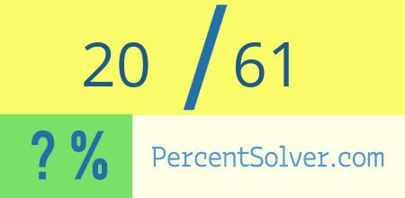 What is 20 out of 61 as a percentage ? 20 out of 61 as a percent