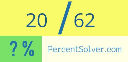 What is 20 out of 62 as a percentage ? 20 out of 62 as a percent