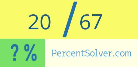 What is 20 out of 67 as a percentage ? 20 out of 67 as a percent