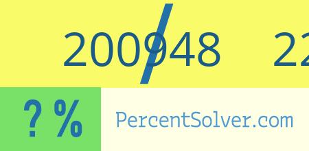 What is 200948 out of 226369 as a percentage ? 200948 out of 226369 as a percent