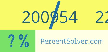 What is 200954 out of 226350 as a percentage ? 200954 out of 226350 as a percent