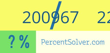 What is 200967 out of 226340 as a percentage ? 200967 out of 226340 as a percent