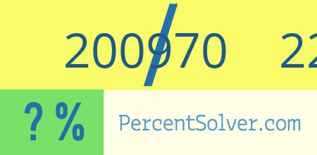 200970 out of 226318 as a percent