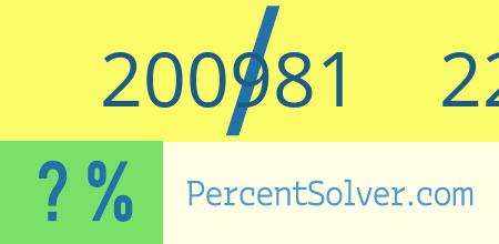 200981 out of 226304 as a percent