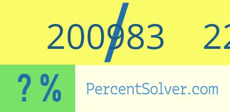 200983 out of 226307 as a percent