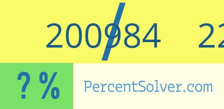 What is 200984 out of 226308 as a percentage ? 200984 out of 226308 as a percent