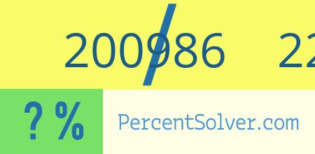 What is 200986 out of 226310 as a percentage ? 200986 out of 226310 as a percent