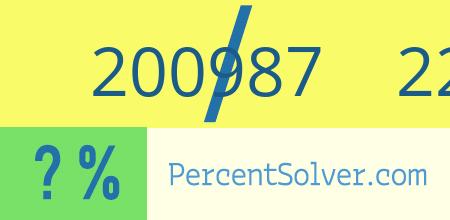 200987 out of 226311 as a percent