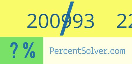 What is 200993 out of 226292 as a percentage ? 200993 out of 226292 as a percent