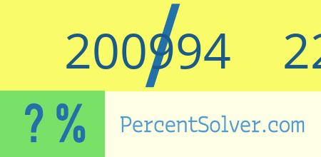 What is 200994 out of 226268 as a percentage ? 200994 out of 226268 as a percent