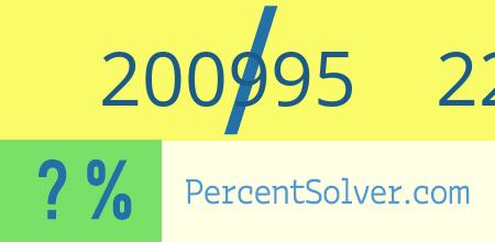 What is 200995 out of 226269 as a percentage ? 200995 out of 226269 as a percent