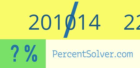 What is 201014 out of 226265 as a percentage ? 201014 out of 226265 as a percent