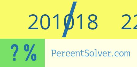 What is 201018 out of 226270 as a percentage ? 201018 out of 226270 as a percent