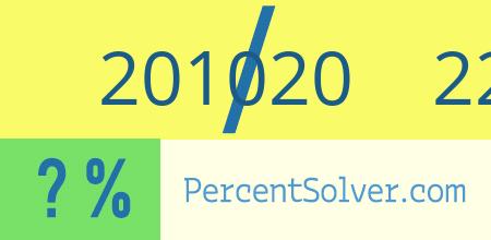 What is 201020 out of 226246 as a percentage ? 201020 out of 226246 as a percent