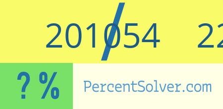 What is 201054 out of 226234 as a percentage ? 201054 out of 226234 as a percent