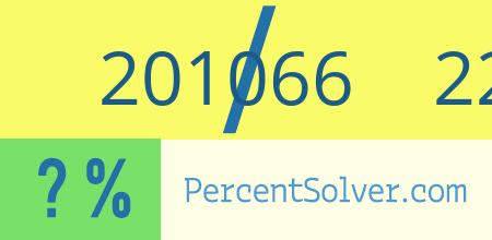 What is 201066 out of 226168 as a percentage ? 201066 out of 226168 as a percent