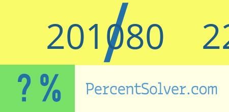 What is 201080 out of 226215 as a percentage ? 201080 out of 226215 as a percent