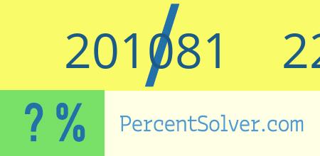 201081 out of 226214 as a percent