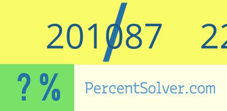 201087 out of 226220 as a percent