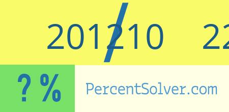 201210 out of 226199 as a percent