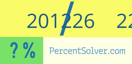 201226 out of 226126 as a percent