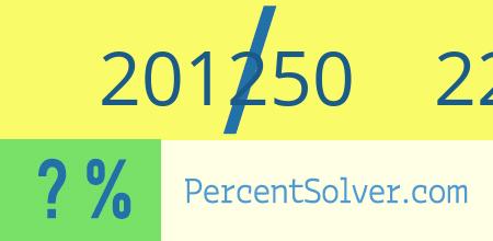 What is 201250 out of 226206 as a percentage ? 201250 out of 226206 as a percent