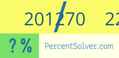 What is 201270 out of 226222 as a percentage ? 201270 out of 226222 as a percent