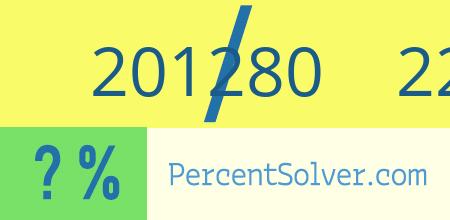 What is 201280 out of 226233 as a percentage ? 201280 out of 226233 as a percent
