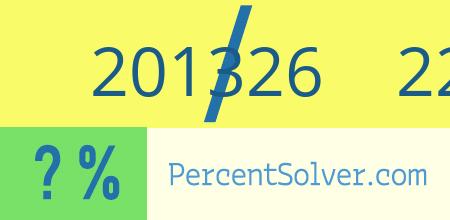What is 201326 out of 226234 as a percentage ? 201326 out of 226234 as a percent