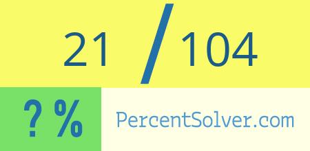 What is 21 out of 104 as a percentage ? 21 out of 104 as a percent