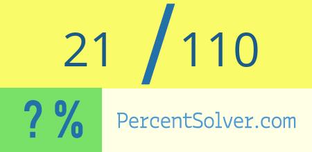 What is 21 out of 110 as a percentage ? 21 out of 110 as a percent